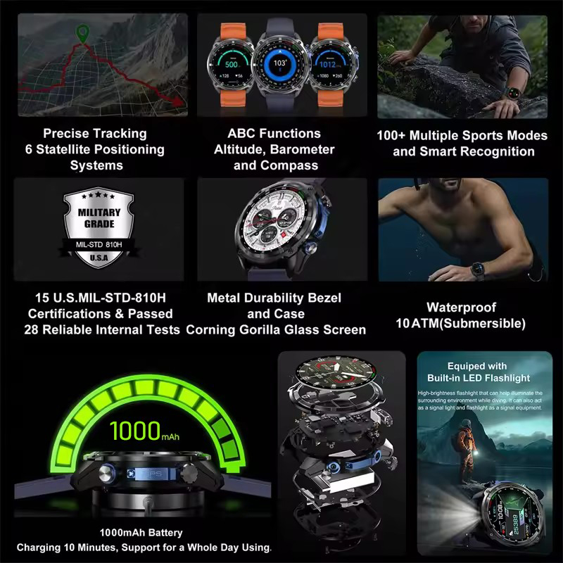 Hochwertige Smartwatch mit Cor – Smartwatch Nexus Bewertung und Preis
